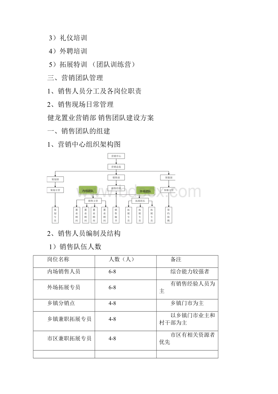 房地产营销团队建设方案.docx_第3页