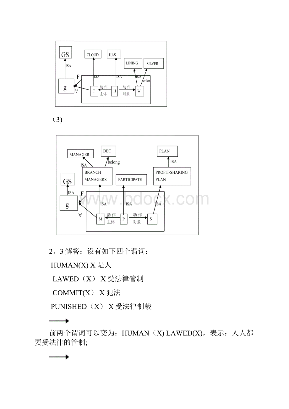 《人工智能》课后习题答案.docx_第3页