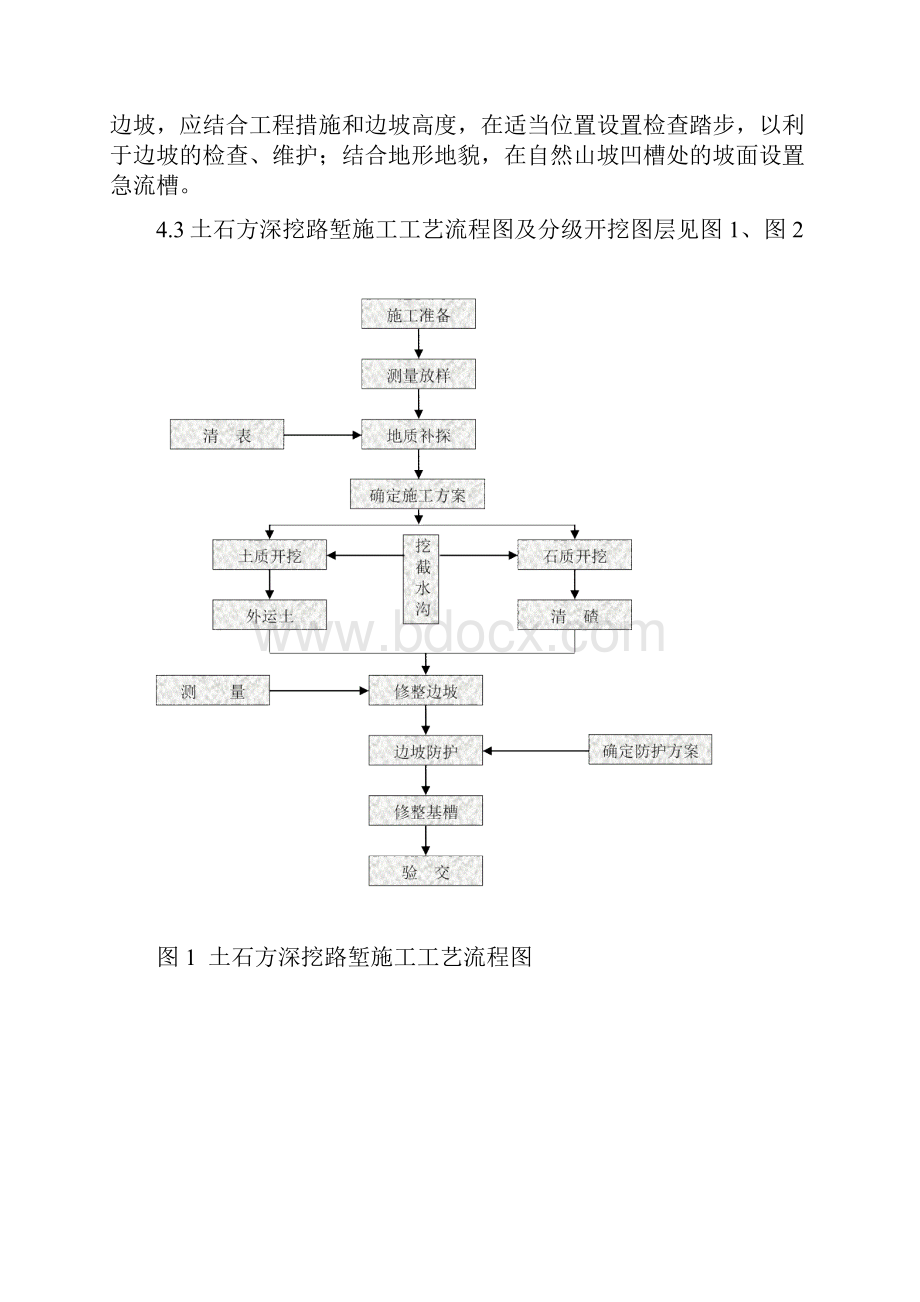 精品深路堑施工工法.docx_第3页