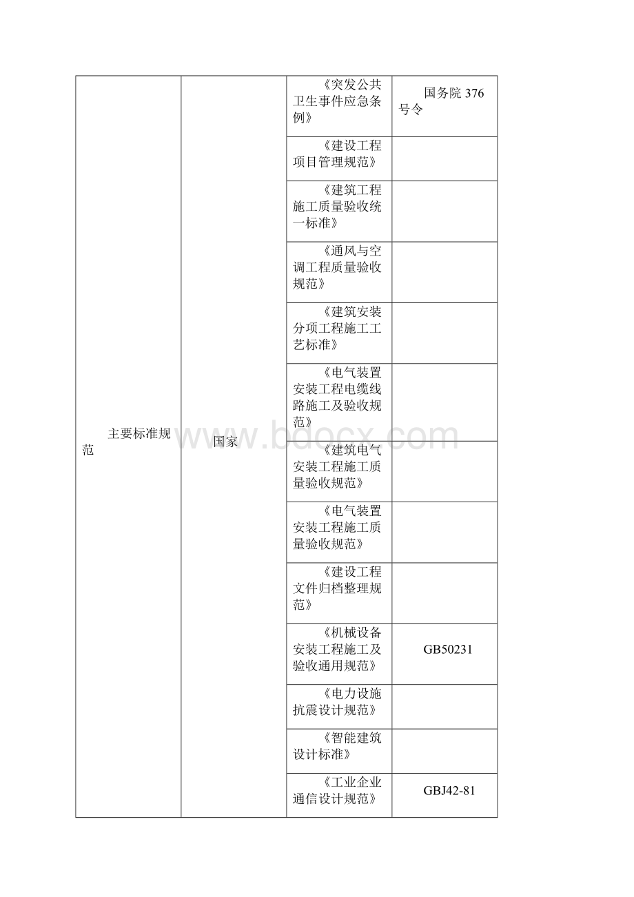 智能化系统工程施工组织设计.docx_第3页