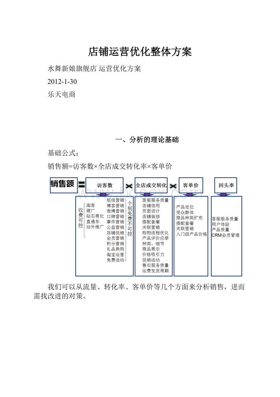 店铺运营优化整体方案.docx