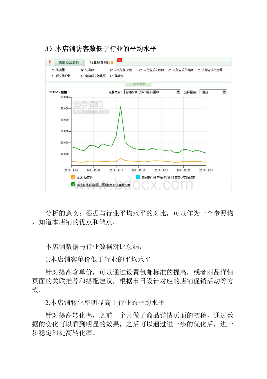 店铺运营优化整体方案.docx_第3页