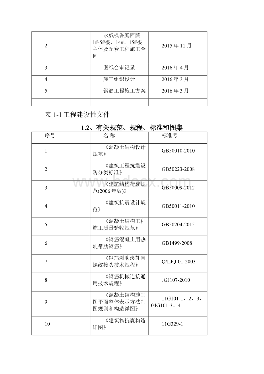 马凳筋专项施工方案.docx_第2页