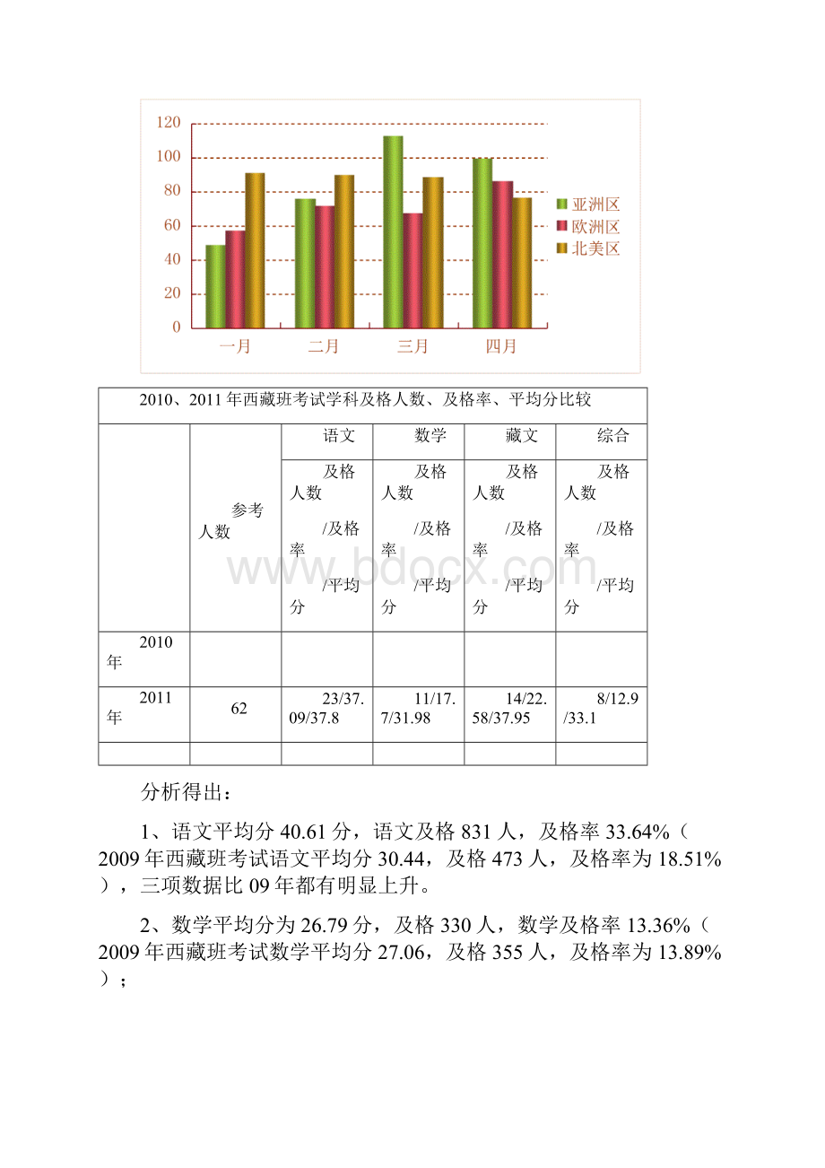 小学升内地西藏初中班考试高质量分析报告.docx_第2页