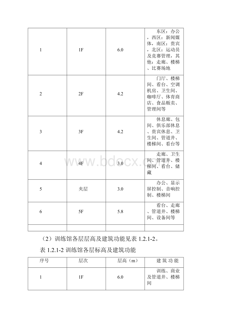 湖北某大型体育场馆工程创优策划书鲁班奖secret.docx_第3页