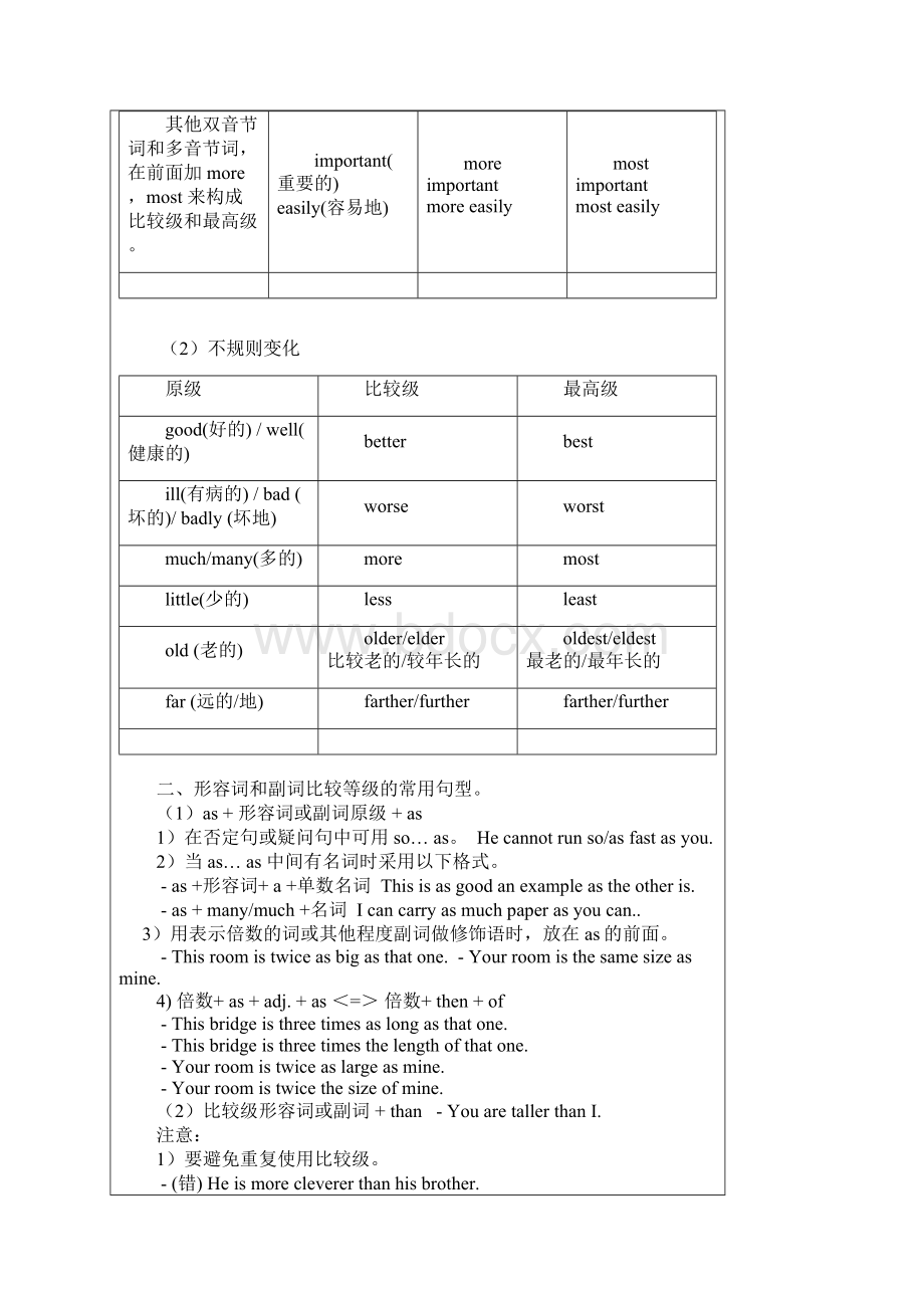 小升初语法形容词和副词的比较级和最高级.docx_第2页