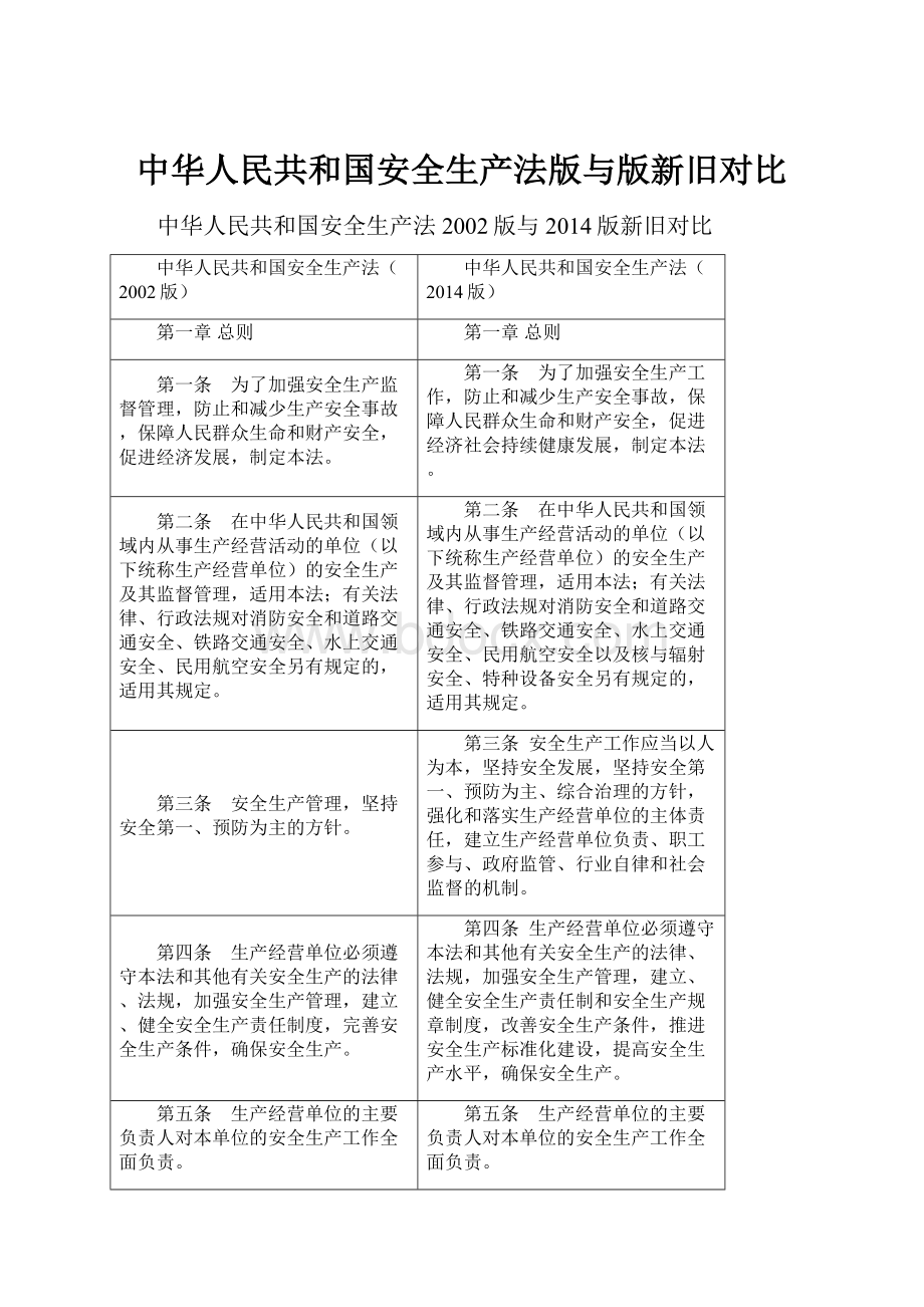 中华人民共和国安全生产法版与版新旧对比.docx