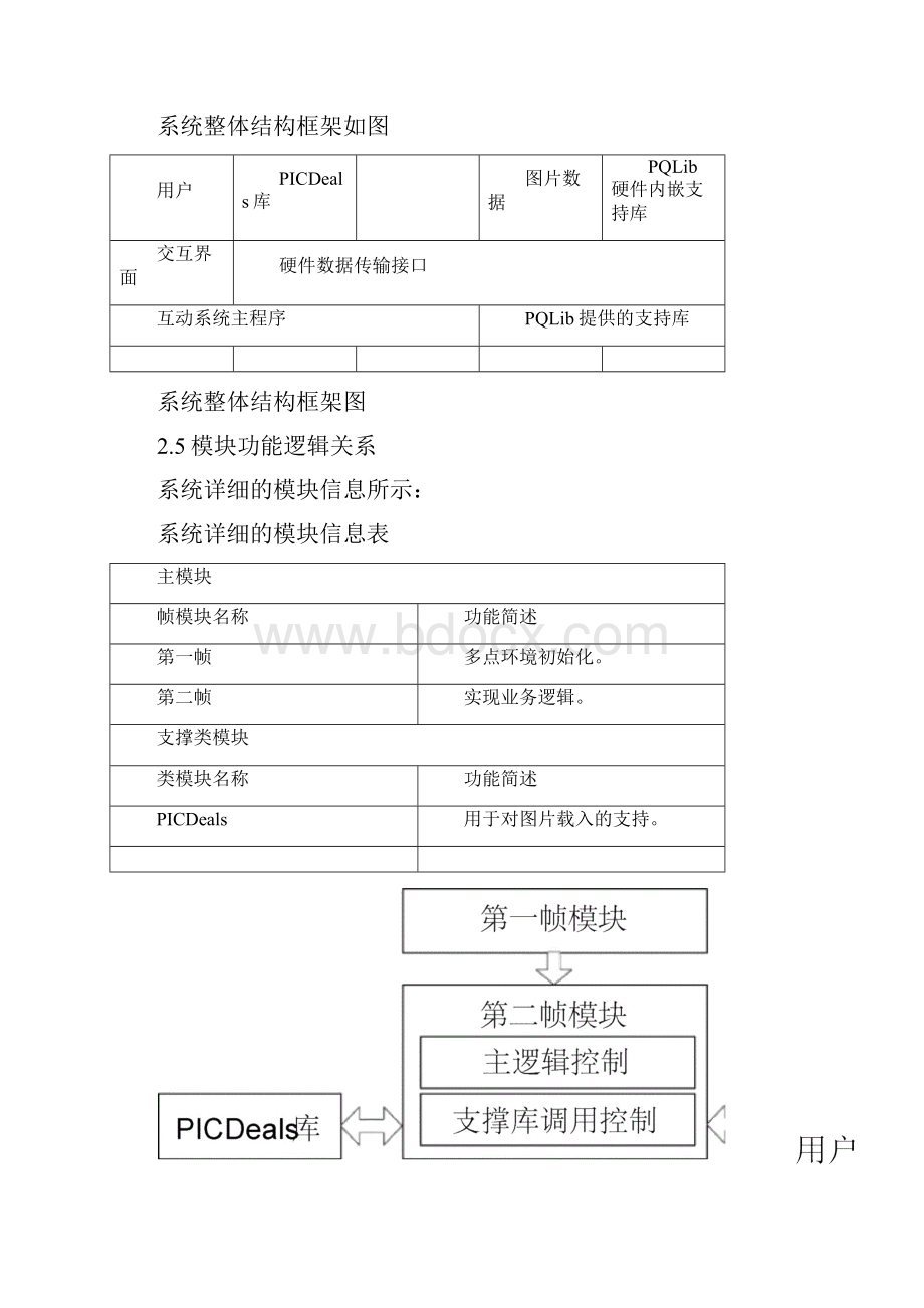 计算机软件著作权申请软件文档范例.docx_第3页