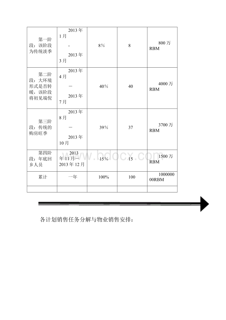 房地产项目销售年度营销计划供大家参考.docx_第3页