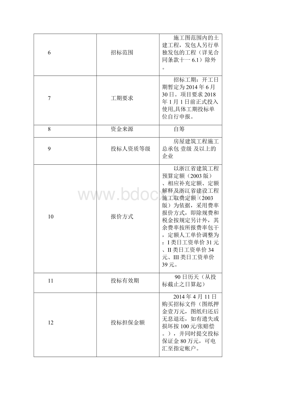 土建工程招标文件.docx_第2页