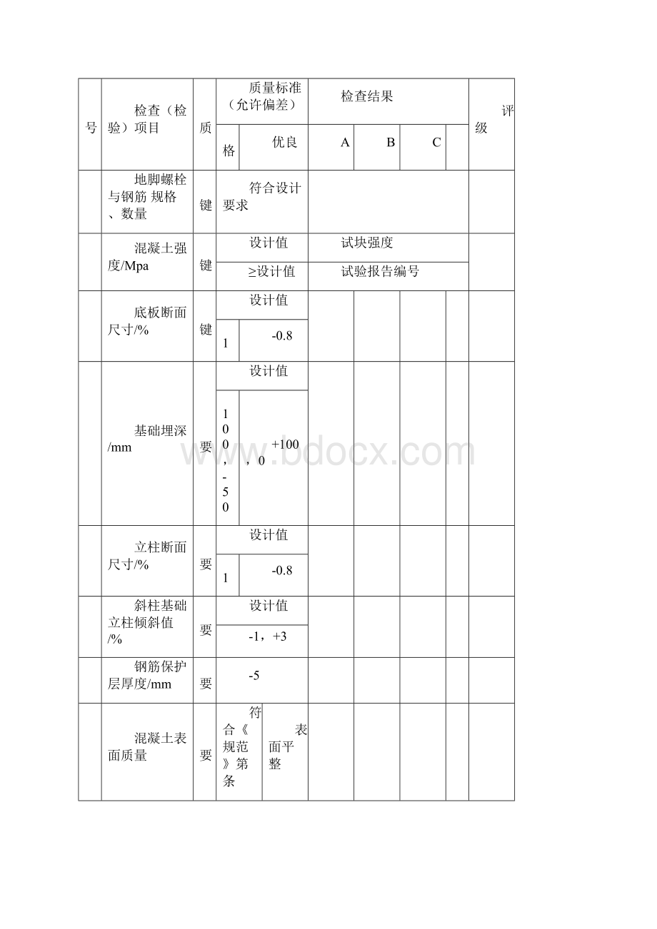 输电线路检查及评级记录表.docx_第3页