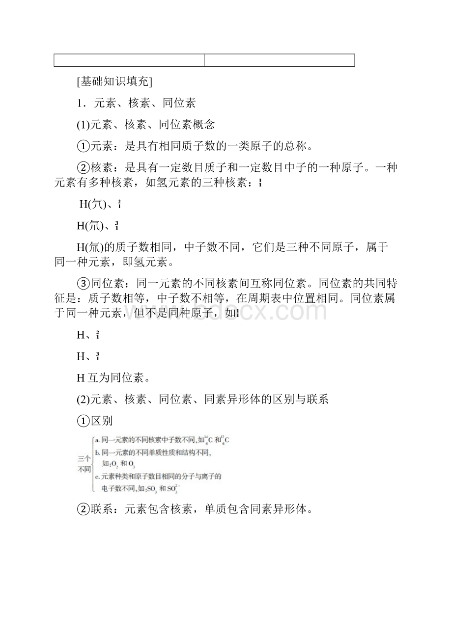 学年广东高中学业水平合格考试化学必修部分 第5章 专题10 原子结构与化学键.docx_第2页