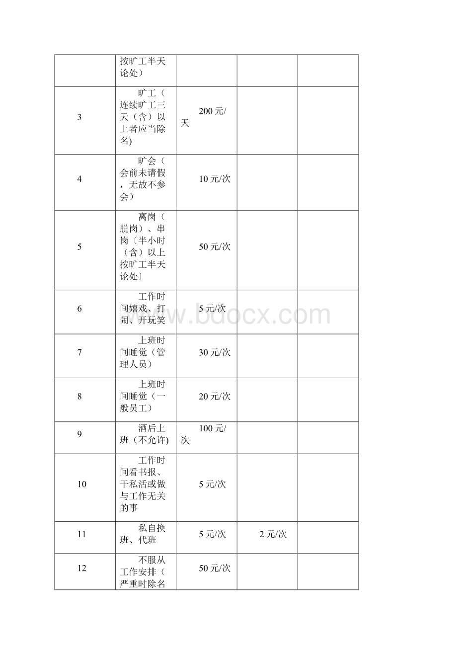 制造业管理考核细则.docx_第2页