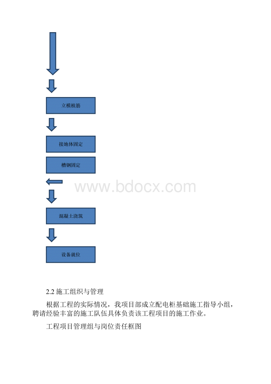 低压配电柜施工方案.docx_第3页