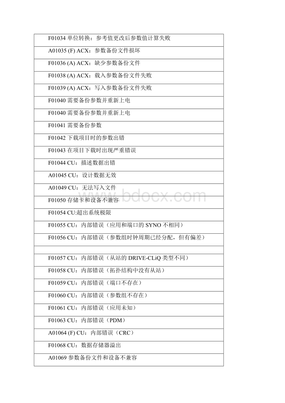 S120故障和报警代码.docx_第2页