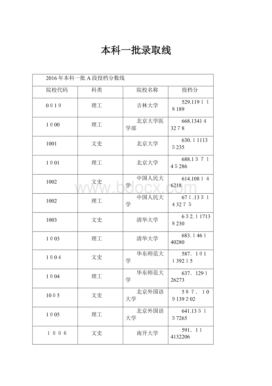 本科一批录取线.docx