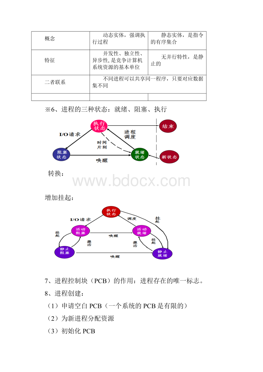 操作系统原理知识点总结.docx_第3页