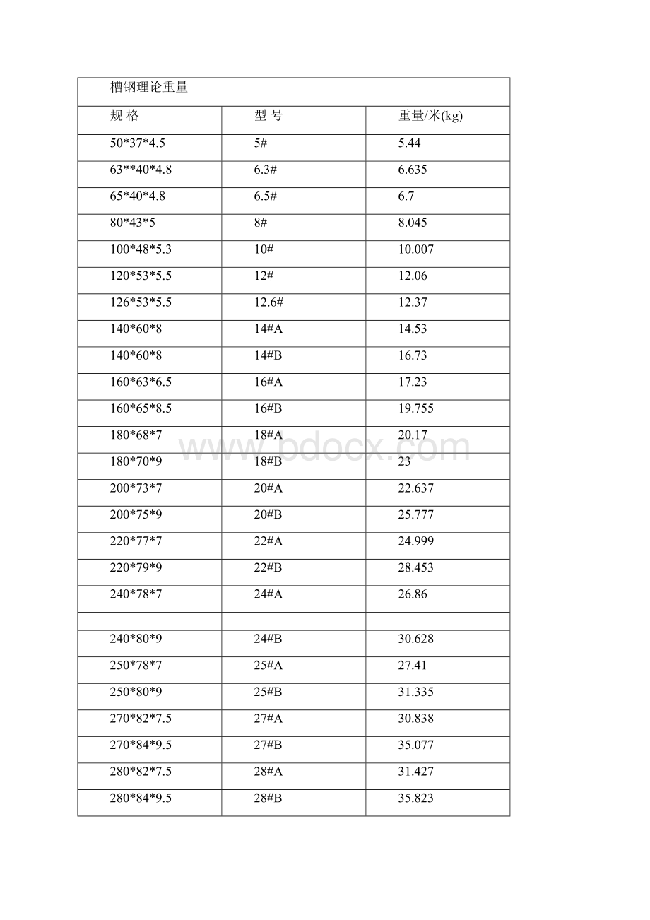 槽钢角钢.docx_第2页