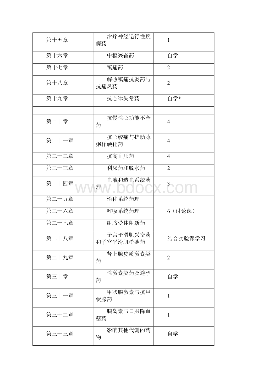 药理学教学A平台药学.docx_第3页