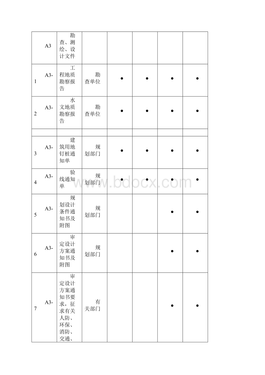 工程资料A册D册归档分类表.docx_第3页