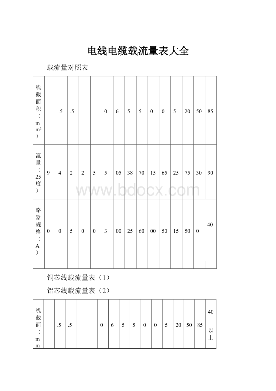 电线电缆载流量表大全.docx_第1页