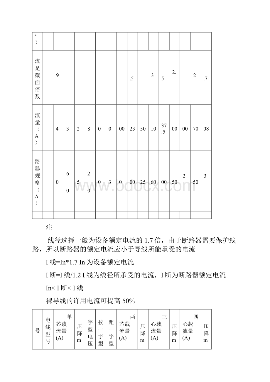 电线电缆载流量表大全.docx_第2页