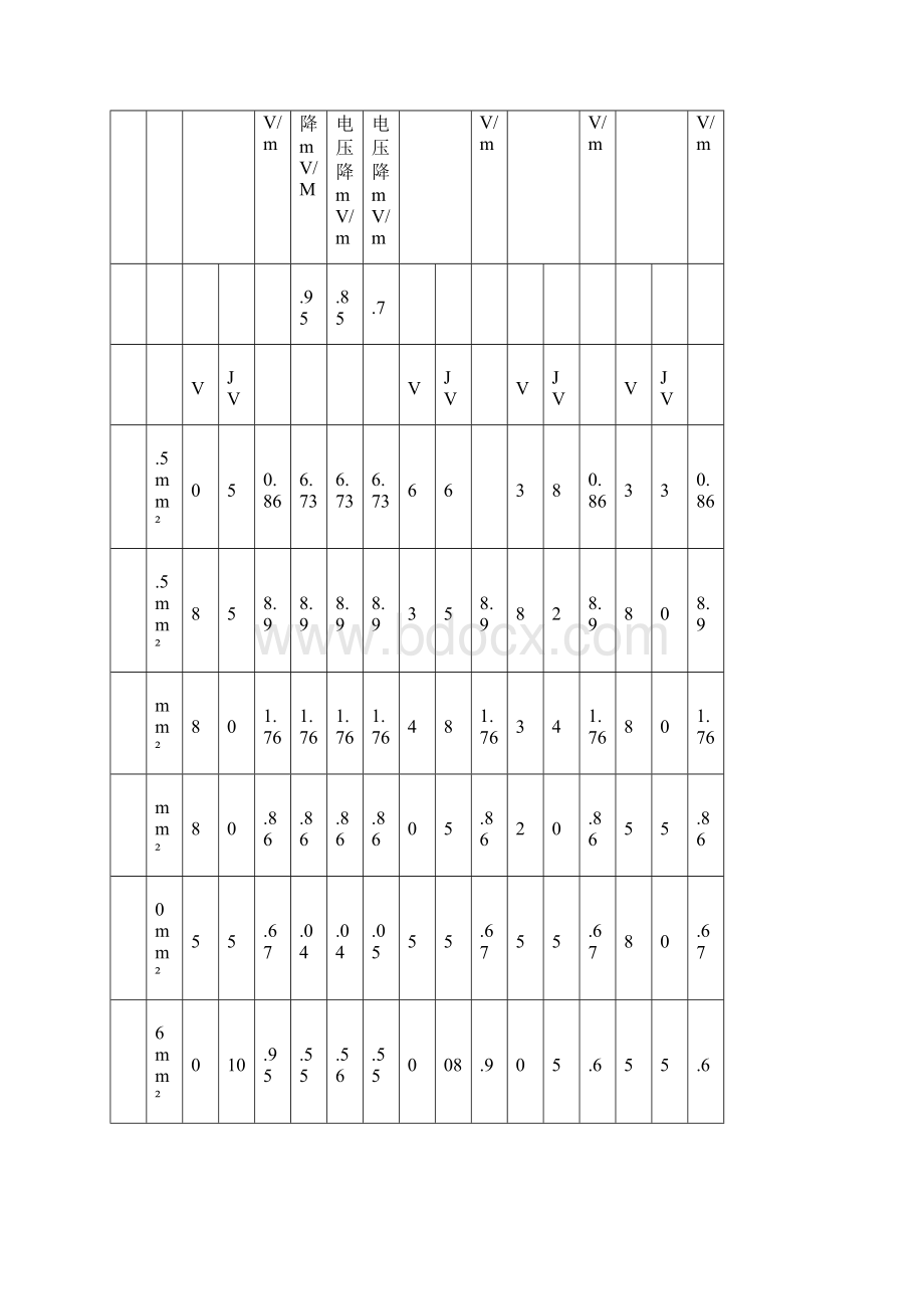 电线电缆载流量表大全.docx_第3页