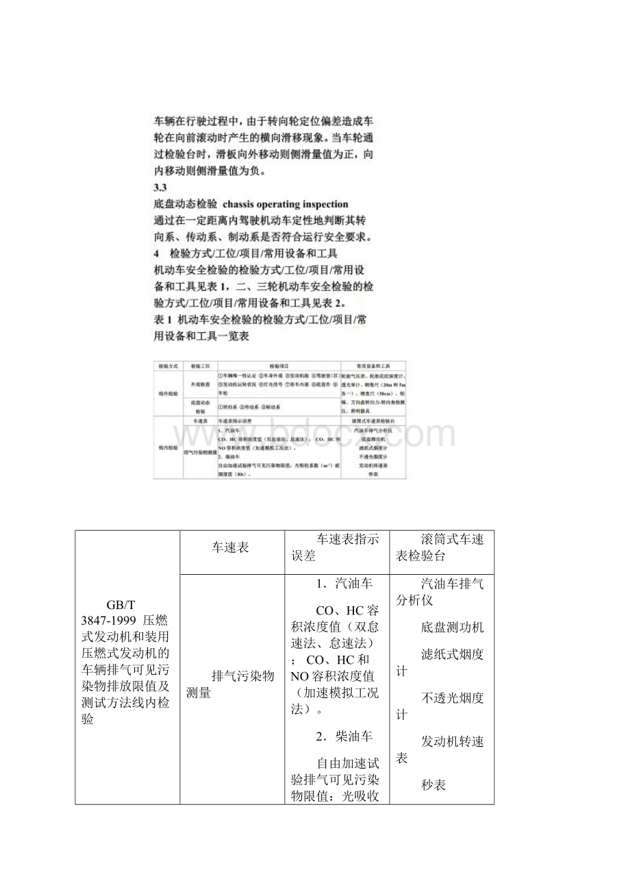 GA468《机动车安全项目检测和方法》.docx_第3页