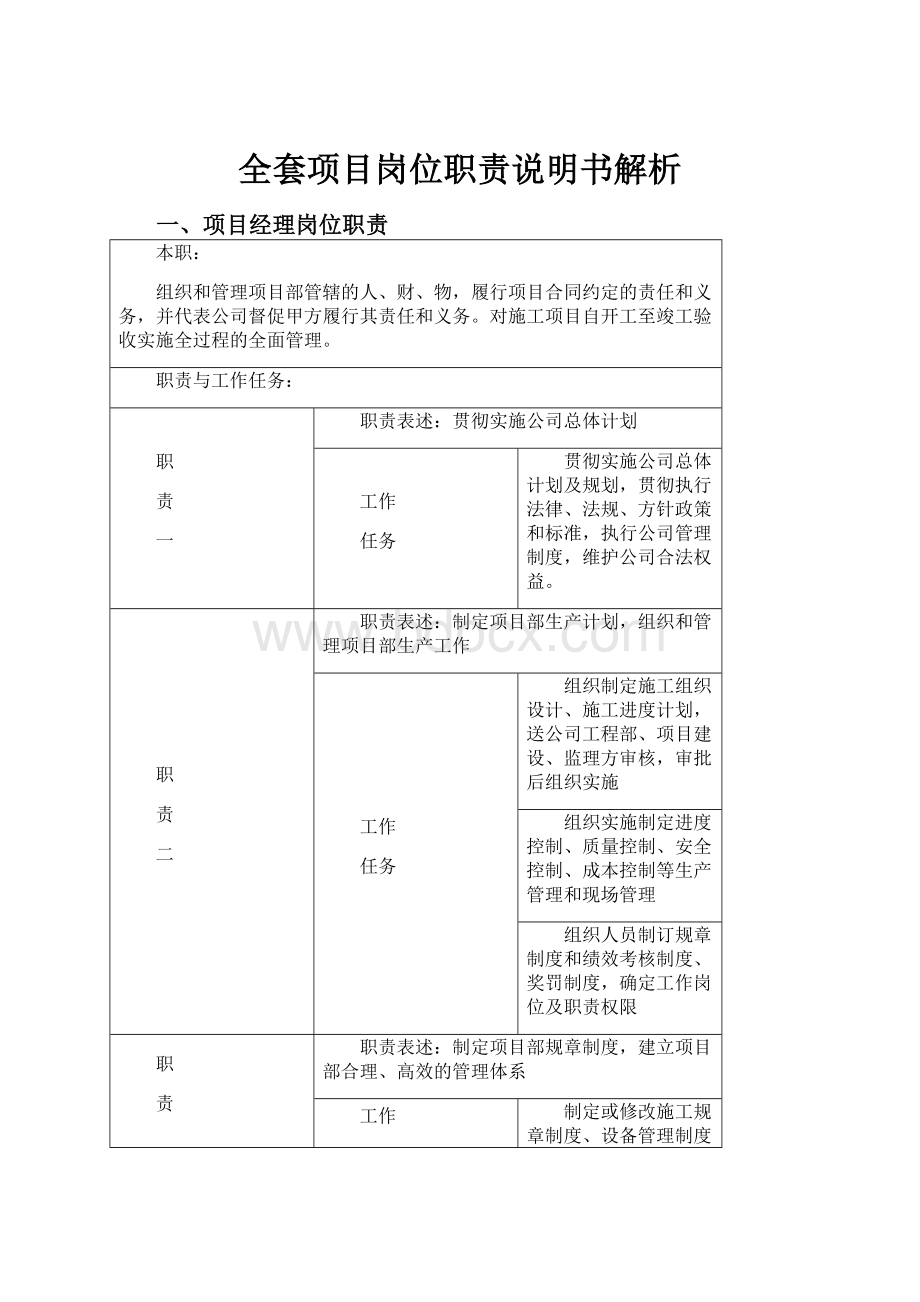 全套项目岗位职责说明书解析.docx