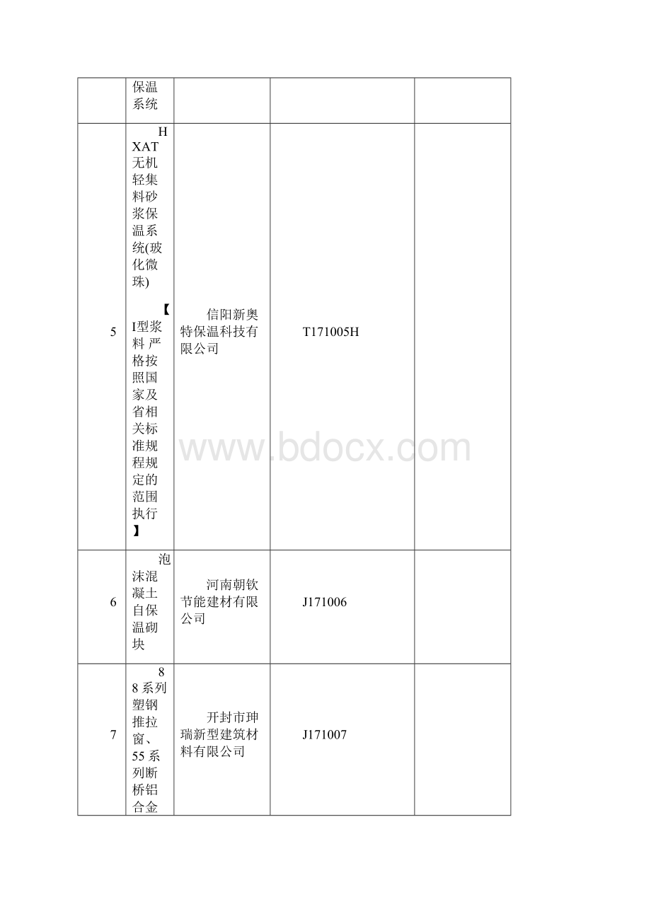 建筑外墙外保温和装饰材料管理河南工程勘察设计行业协会.docx_第2页