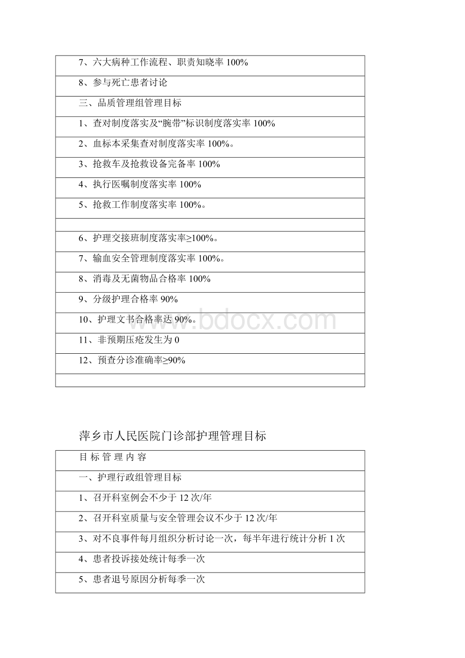 护理目标管理.docx_第3页