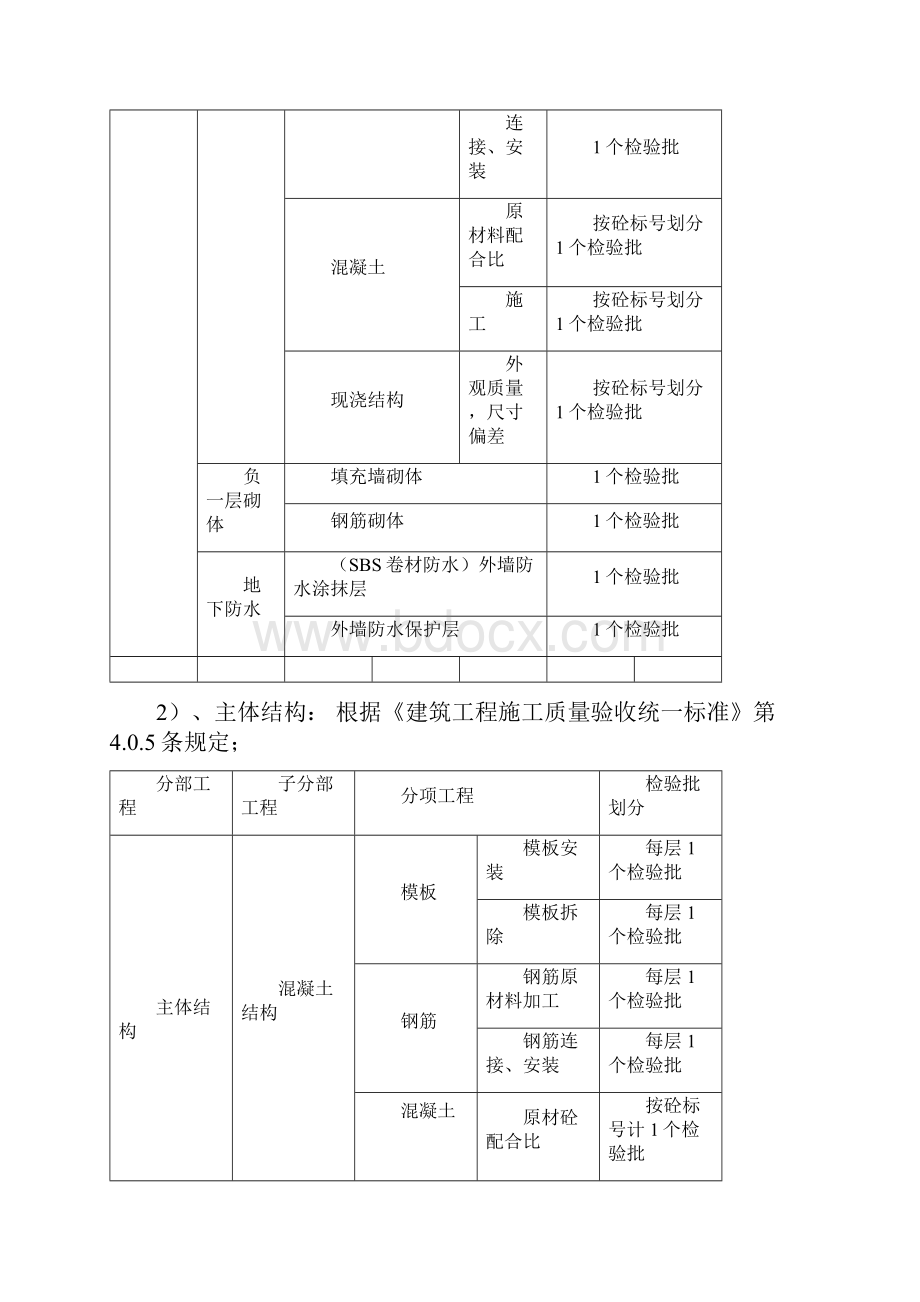 建筑工程检验批划分方案及规范.docx_第3页