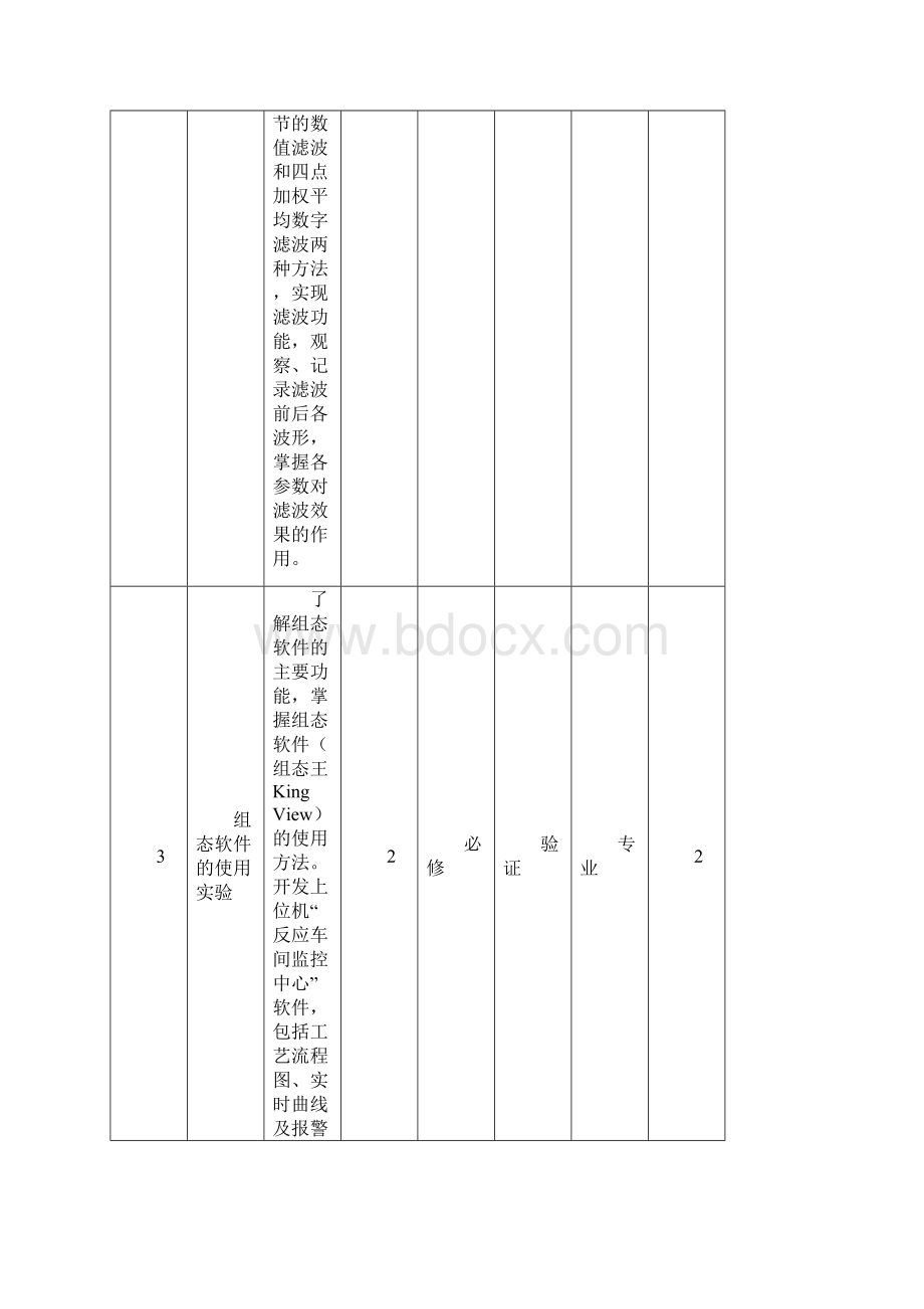 计算机控制技术实验教学大纲.docx_第2页