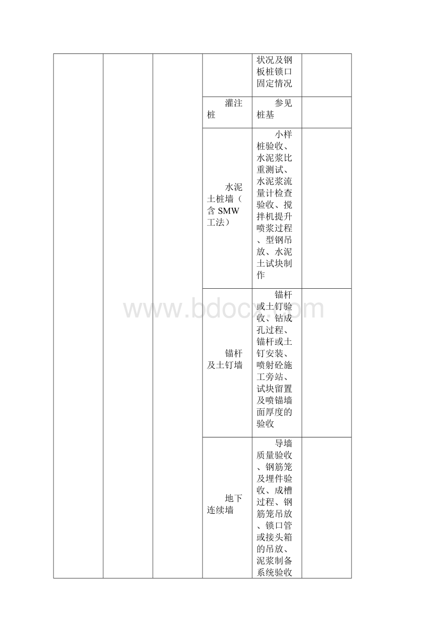 监理单位留存建筑工程影像资料要求.docx_第3页