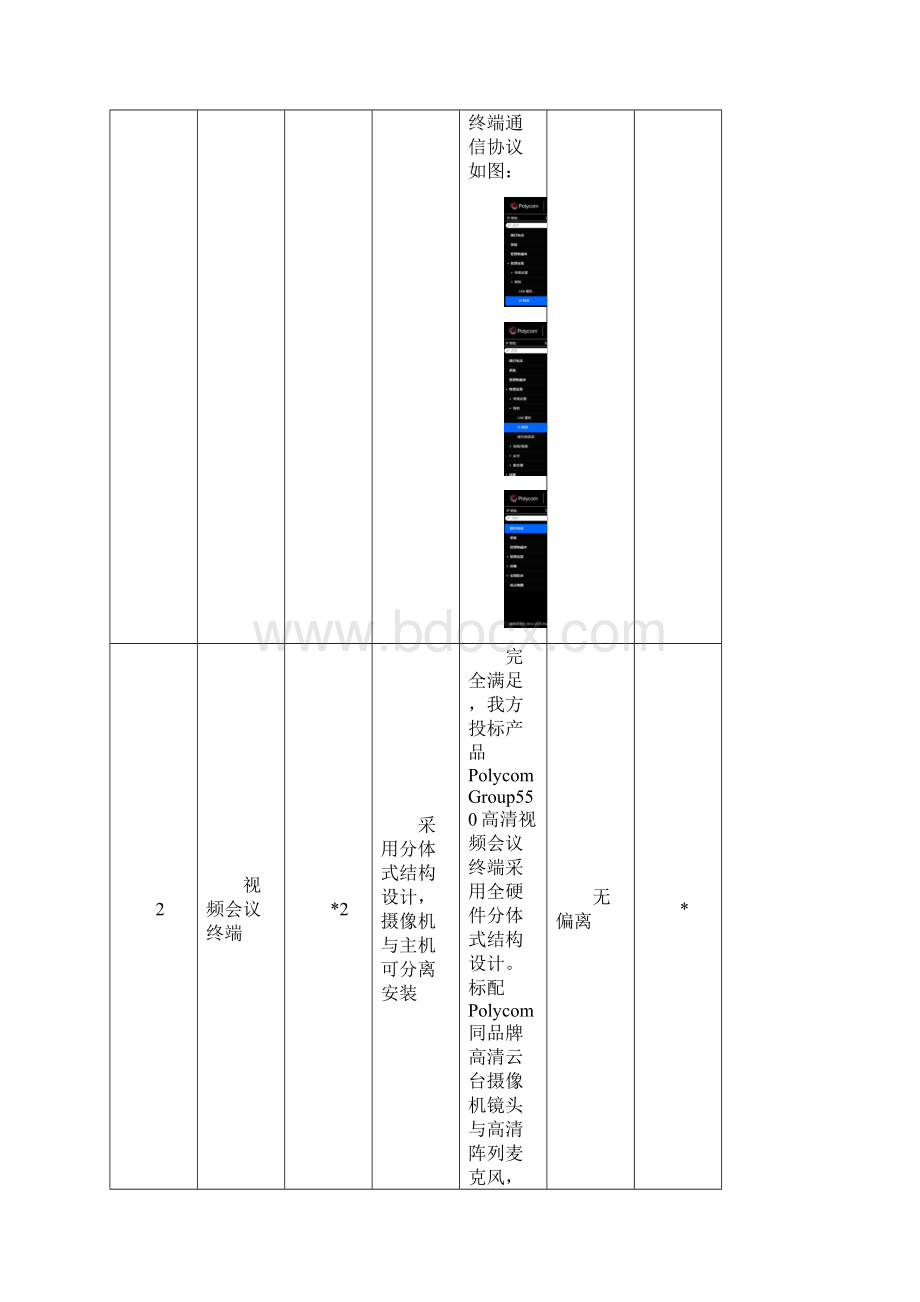 视频会议部分技术文档.docx_第2页