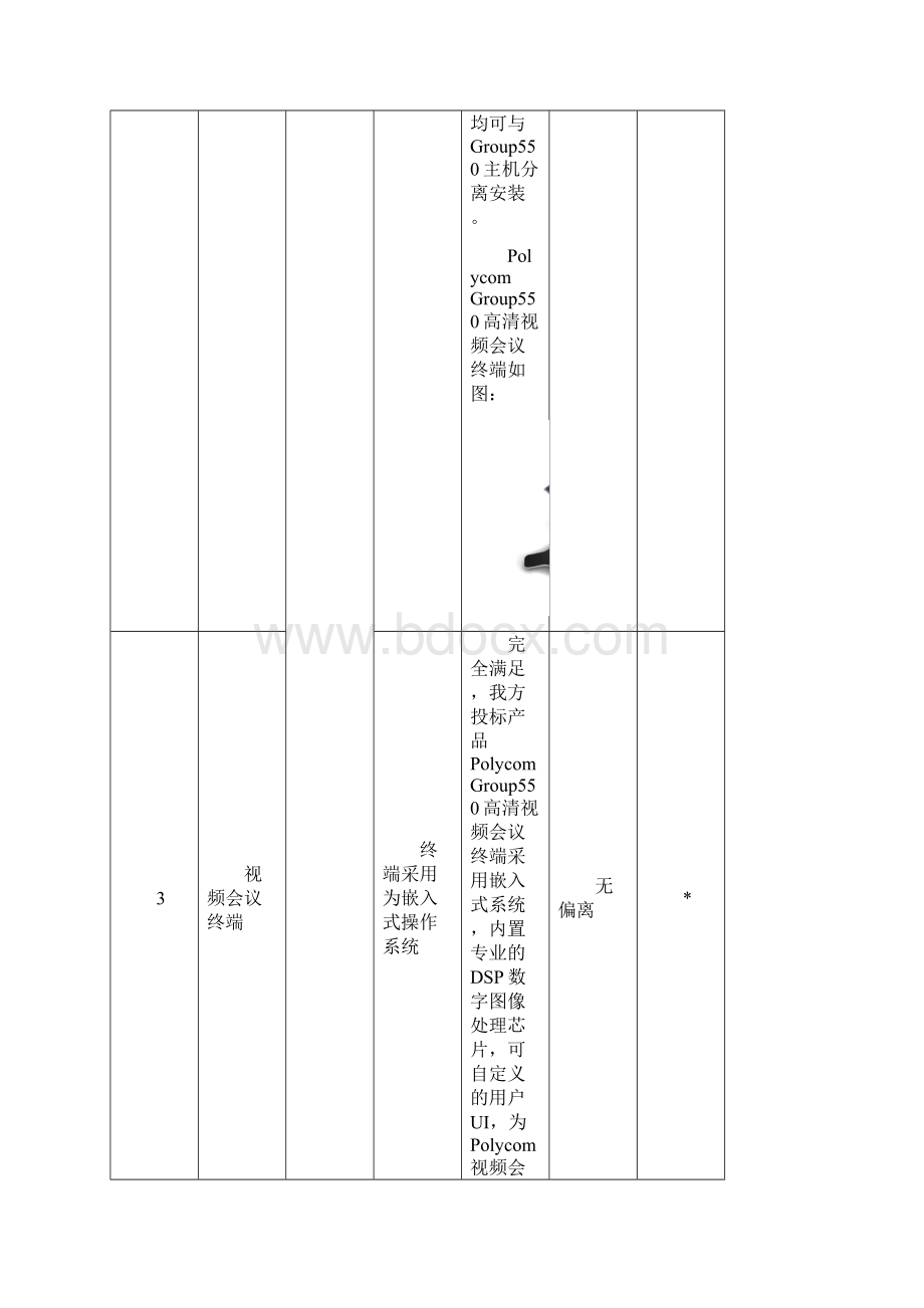 视频会议部分技术文档.docx_第3页