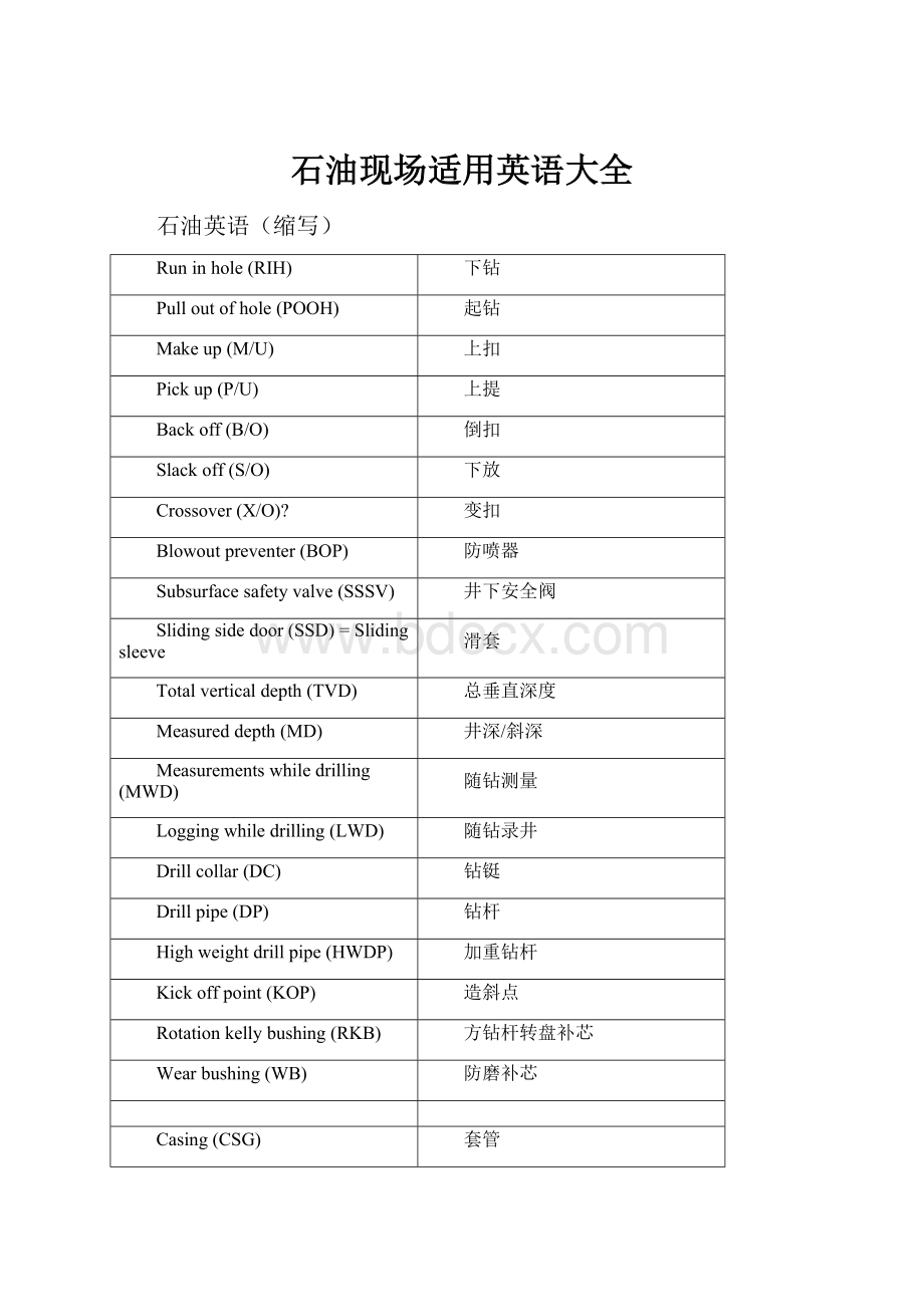 石油现场适用英语大全.docx_第1页