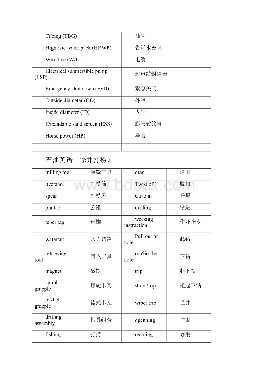 石油现场适用英语大全.docx_第2页