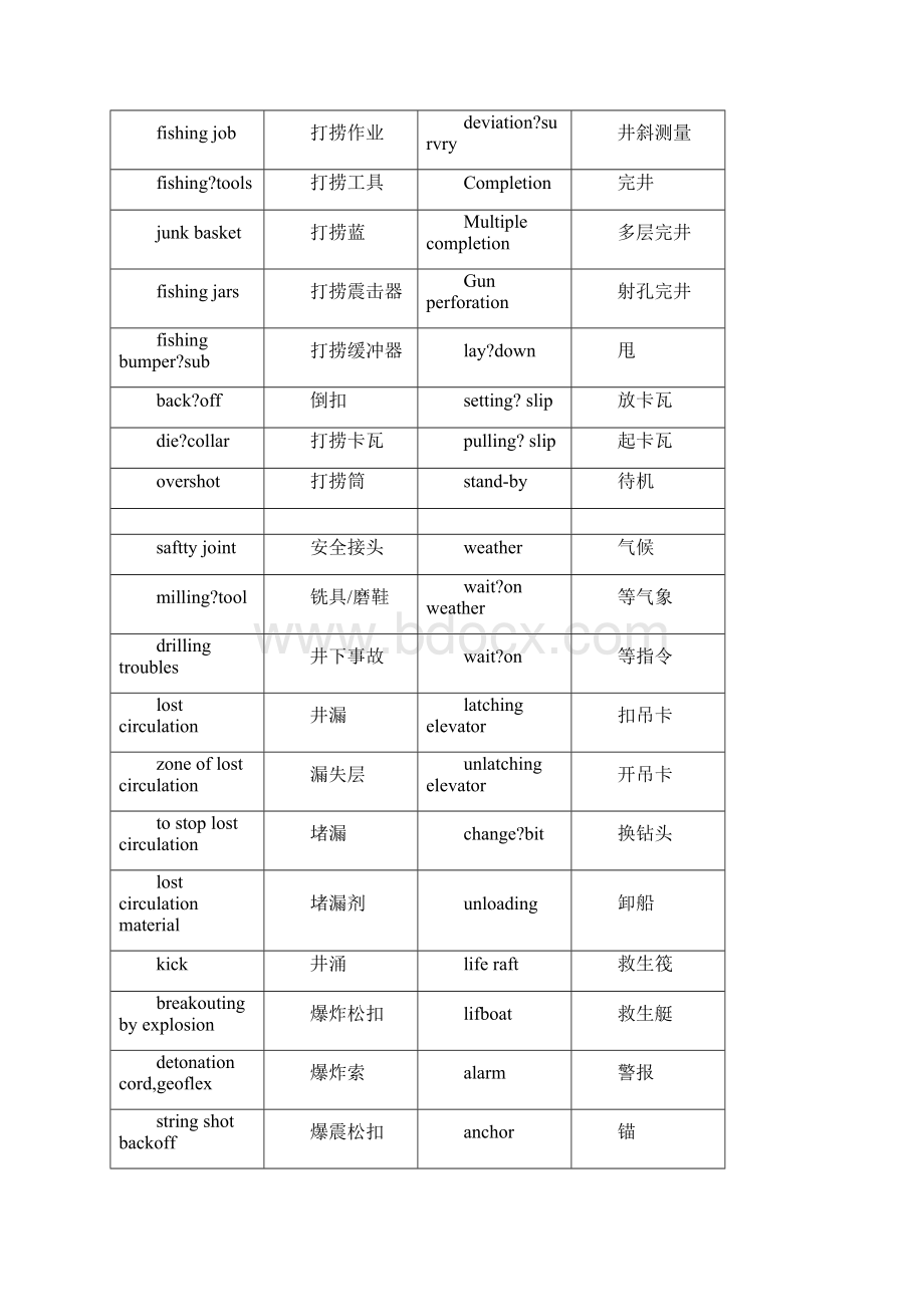 石油现场适用英语大全.docx_第3页