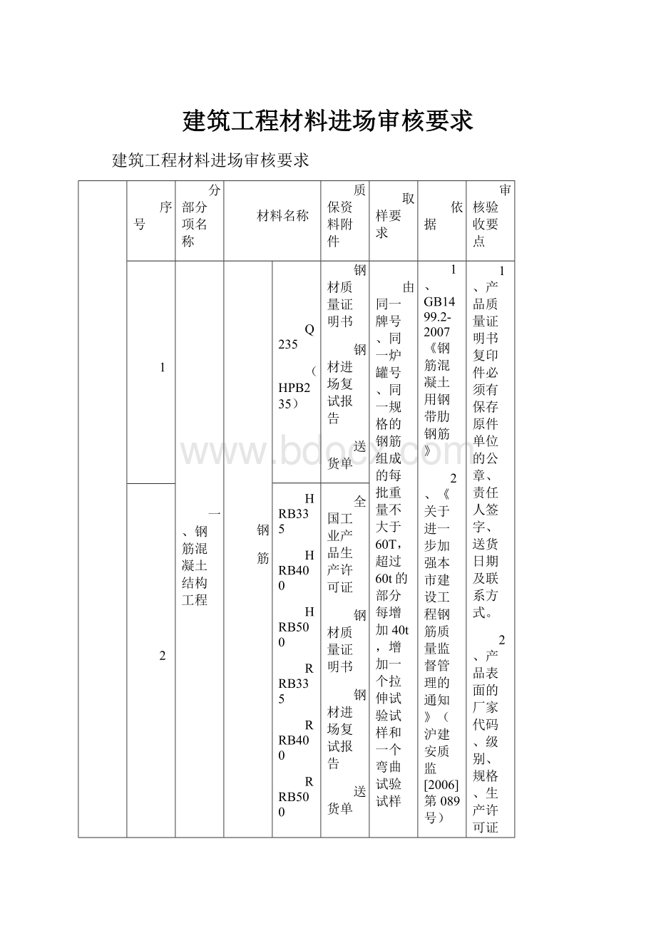 建筑工程材料进场审核要求.docx