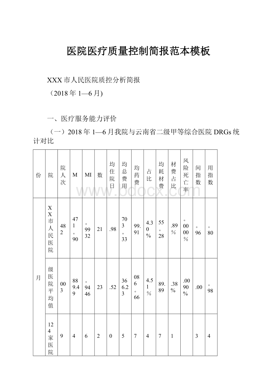 医院医疗质量控制简报范本模板.docx