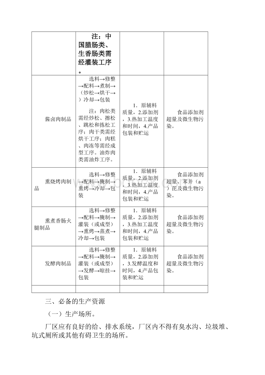 肉制品生产许可证审查细则版.docx_第2页