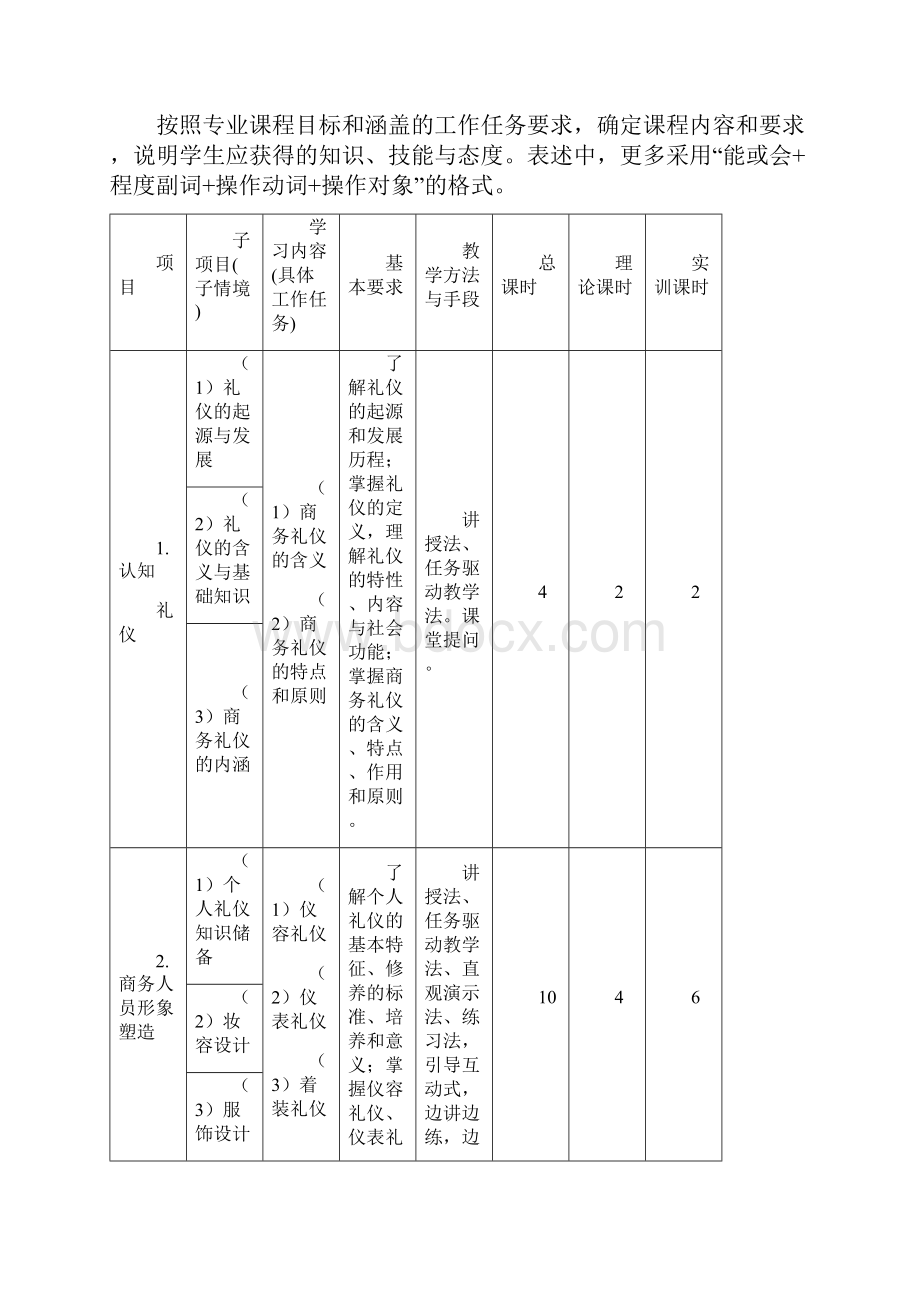 《商务礼仪》课程标准.docx_第3页