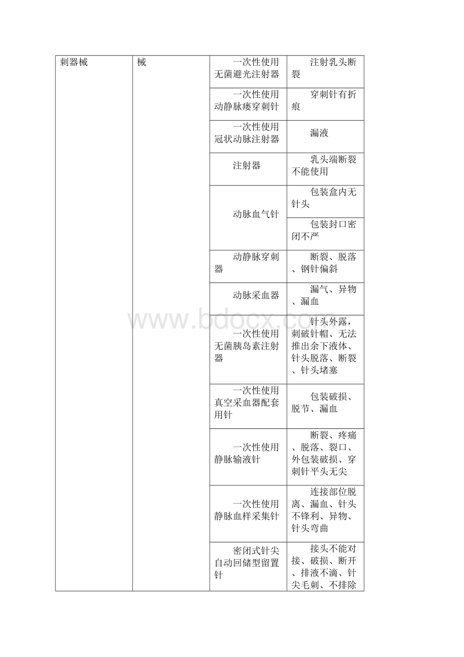 医疗机构医疗器械不良事件报告举例.docx_第3页