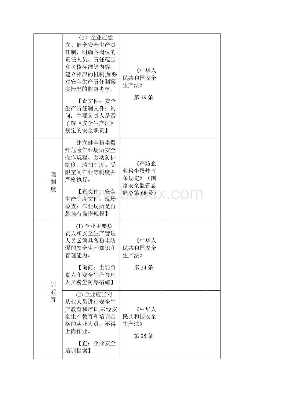 饲料粉尘爆炸安全检查表.docx_第2页