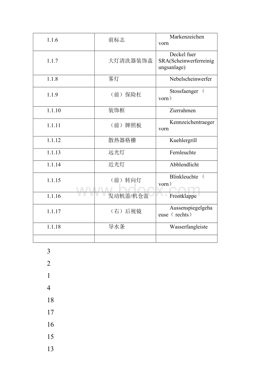 新汉德汽车图解技术资料汇编audi德汉汽车词典.docx_第2页