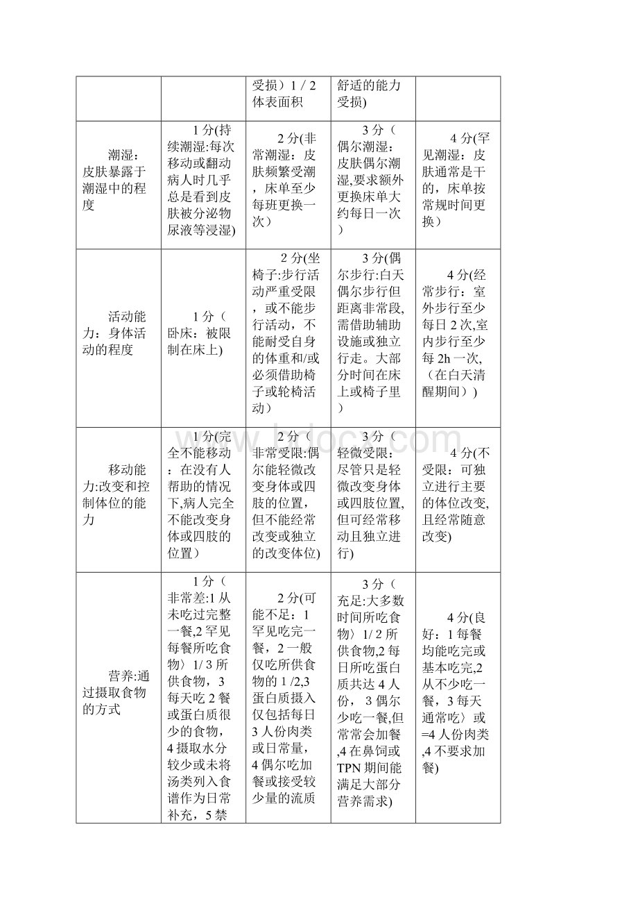 ICU 常用评分表.docx_第3页