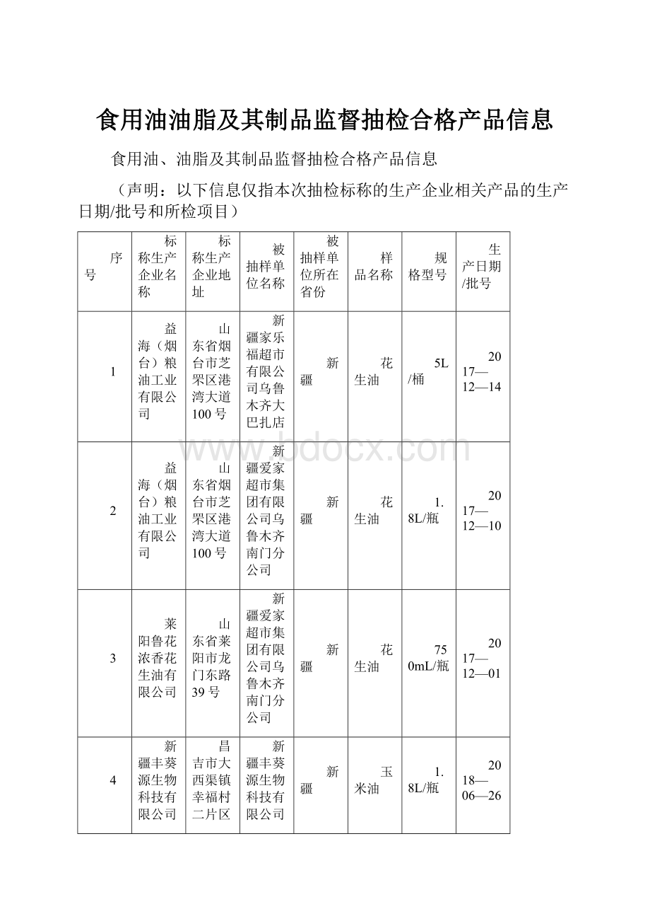 食用油油脂及其制品监督抽检合格产品信息.docx_第1页