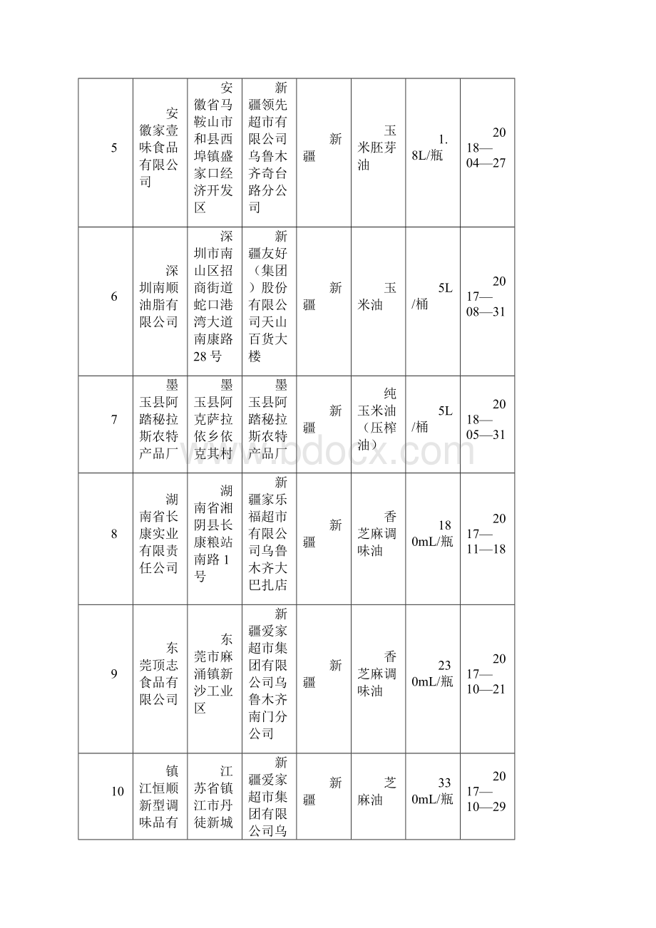 食用油油脂及其制品监督抽检合格产品信息.docx_第2页