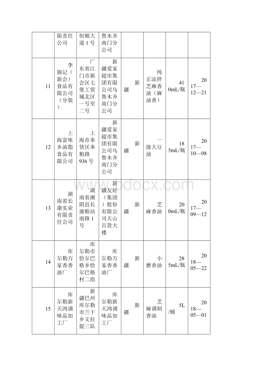 食用油油脂及其制品监督抽检合格产品信息.docx_第3页